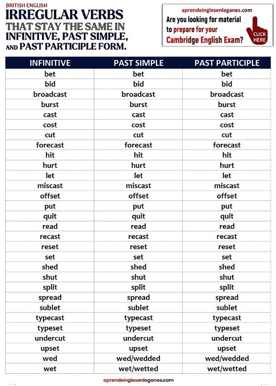 verbs-that-stay-the-same-verbs-that-do-not-change-form